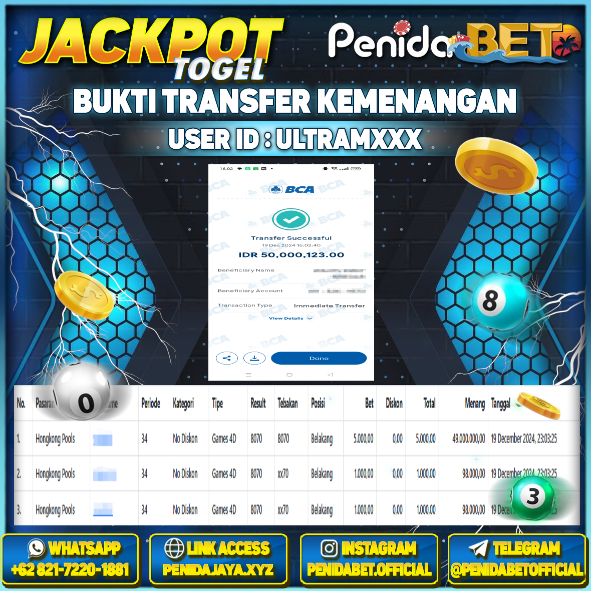Penidabet : Situs Togel Dan Toto Slot Terpercaya Di Indonesia