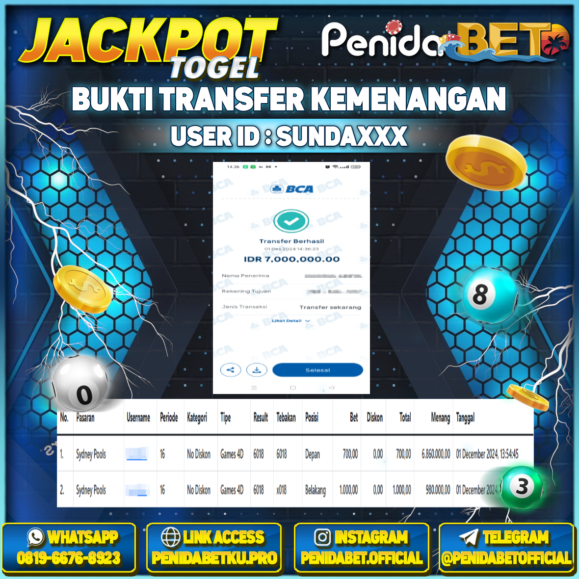 Penidabet : Situs Togel Dan Toto Slot Terpercaya Di Indonesia