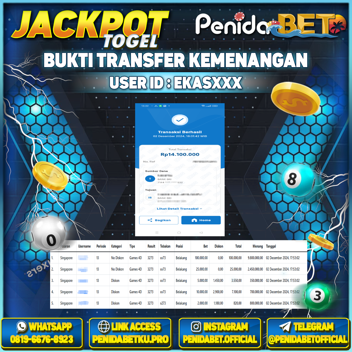 Penidabet : Situs Togel Dan Toto Slot Terpercaya Di Indonesia