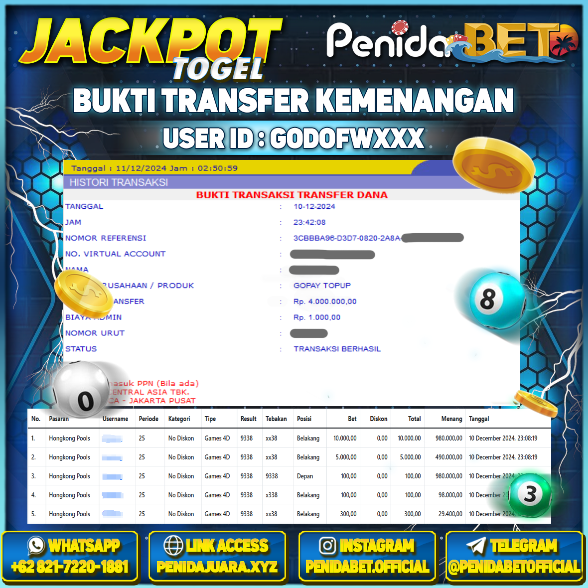 Penidabet : Situs Togel Dan Toto Slot Terpercaya Di Indonesia