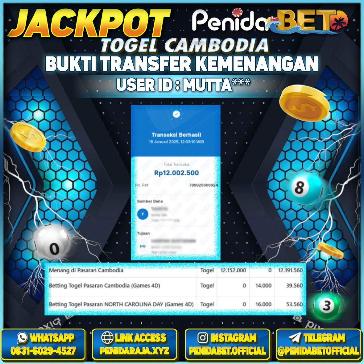 Penidabet : Situs Togel Dan Toto Slot Terpercaya Di Indonesia