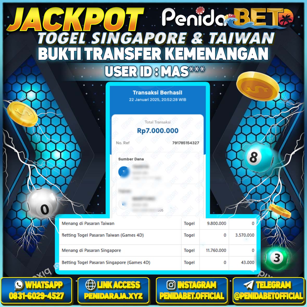 Penidabet : Situs Togel Dan Toto Slot Terpercaya Di Indonesia