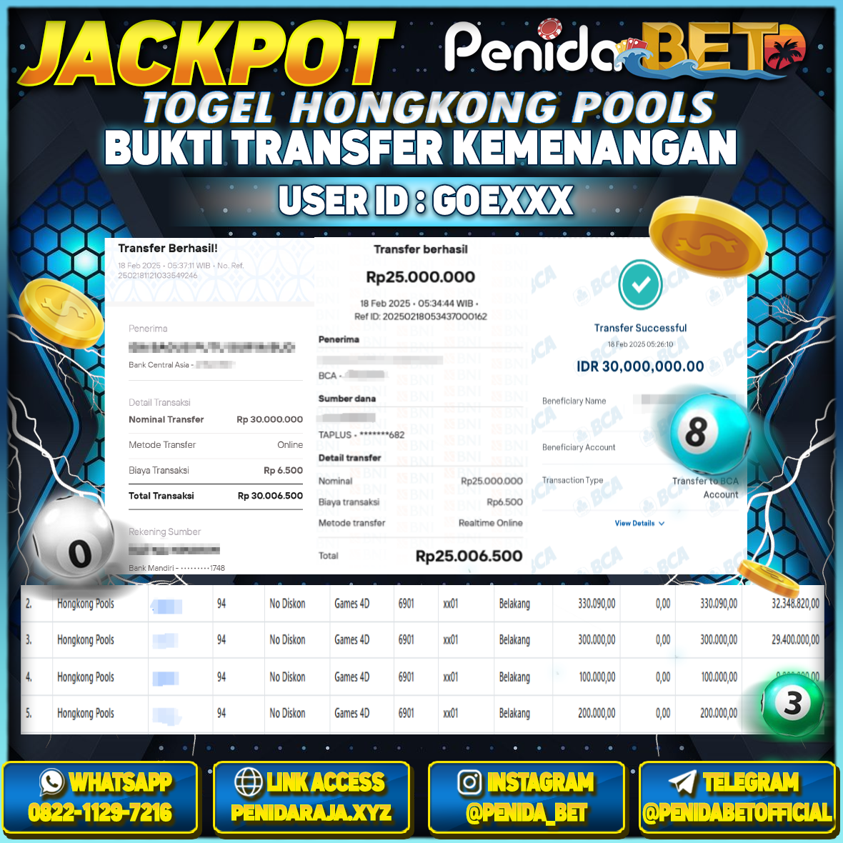 Penidabet : Situs Togel Dan Toto Slot Terpercaya Di Indonesia