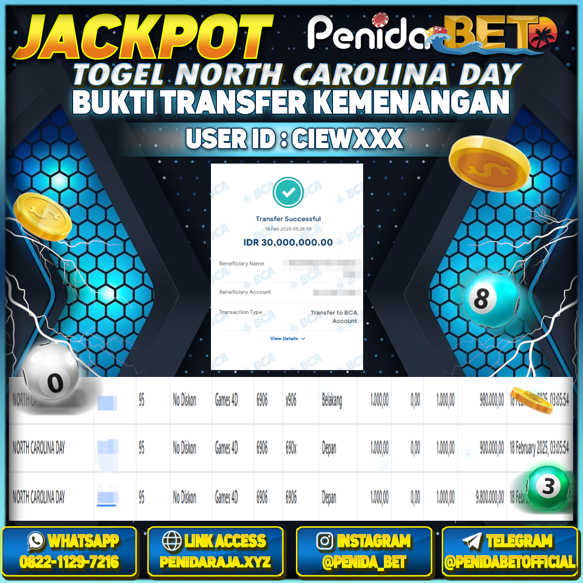 Penidabet : Situs Togel Dan Toto Slot Terpercaya Di Indonesia