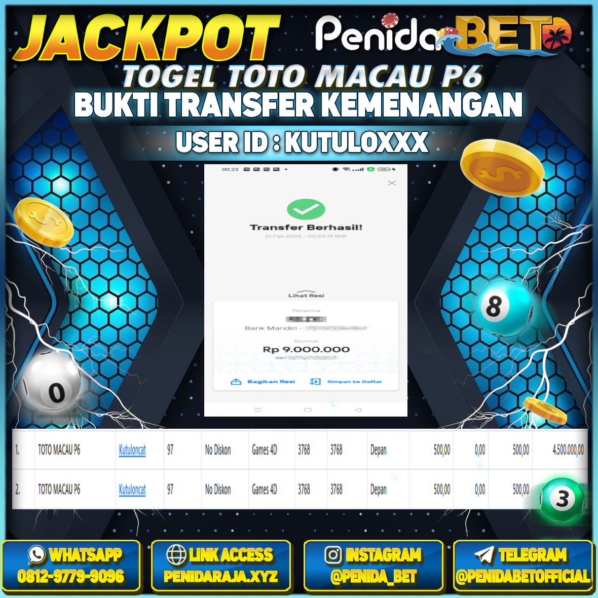 Penidabet : Situs Togel Dan Toto Slot Terpercaya Di Indonesia