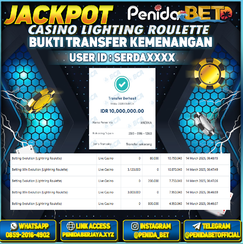 Penidabet : Situs Togel Dan Toto Slot Terpercaya Di Indonesia