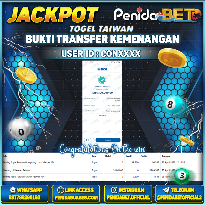Penidabet : Situs Togel Dan Toto Slot Terpercaya Di Indonesia