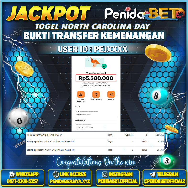 Penidabet : Situs Togel Dan Toto Slot Terpercaya Di Indonesia