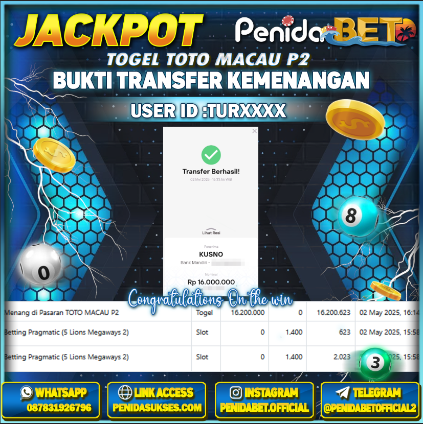 Penidabet : Situs Togel Dan Toto Slot Terpercaya Di Indonesia