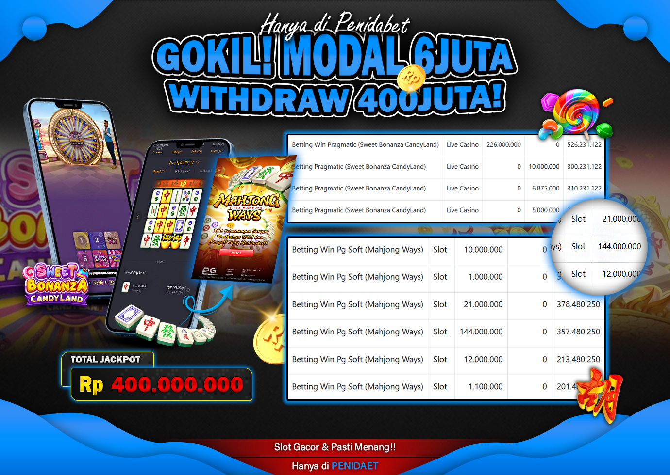 Penidabet : Situs Togel Dan Toto Slot Terpercaya Di Indonesia