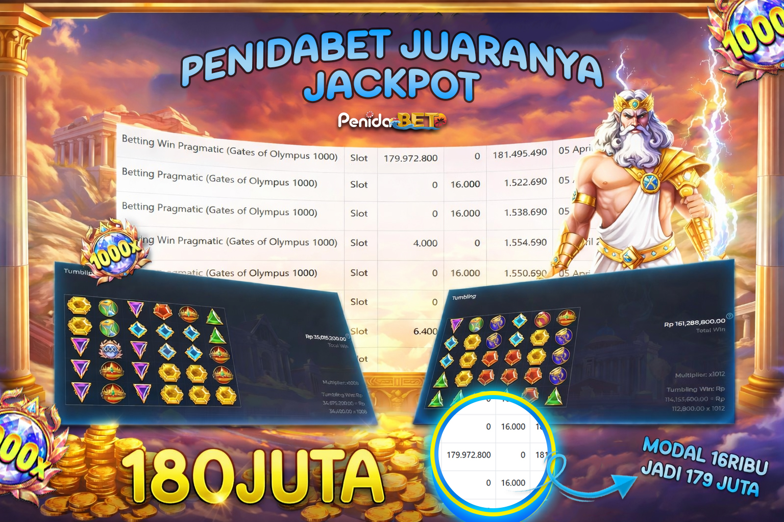Penidabet : Situs Togel Dan Toto Slot Terpercaya Di Indonesia